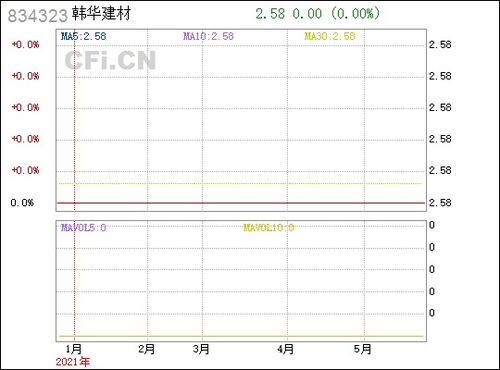 韓華建材（834323） 板材領(lǐng)域的穩(wěn)健前行者